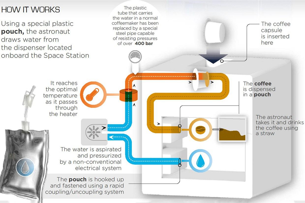isspresso-diagram