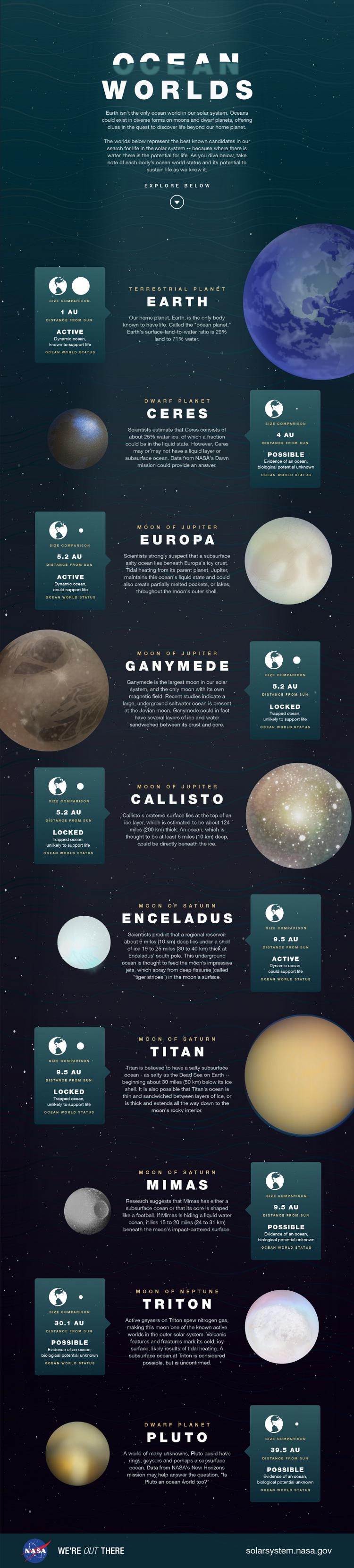 oceanworlds-infographic-nasa